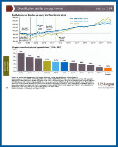 Why Do Many Investors Underperform?